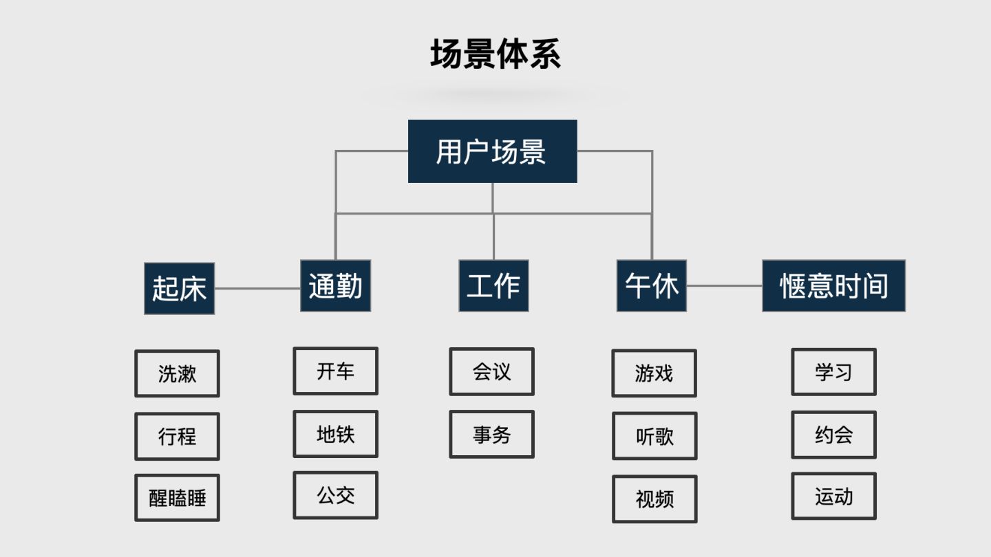 基于場(chǎng)景運(yùn)營(yíng)的價(jià)值和核心邏輯｜磊叔的數(shù)據(jù)增長(zhǎng)實(shí)驗(yàn)室