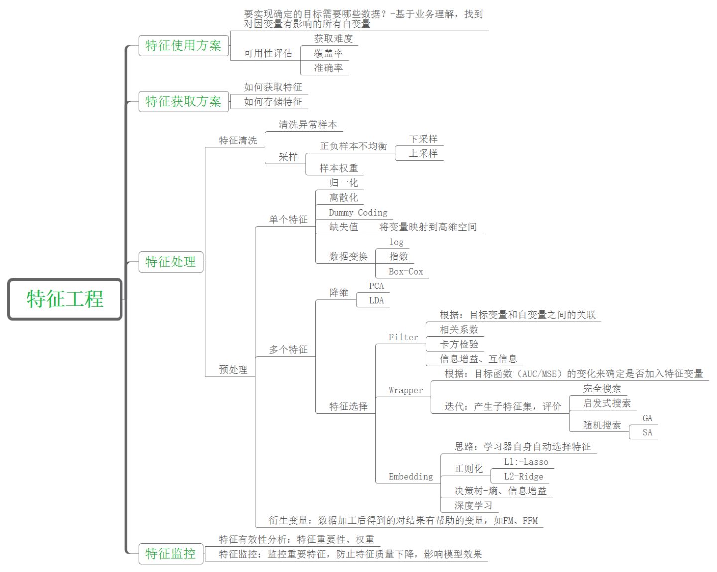 磊叔：什么是用戶畫像，一般用戶畫像的作用是什么？