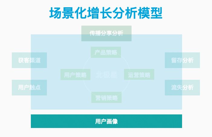 磊叔：什么是用戶畫像，一般用戶畫像的作用是什么？