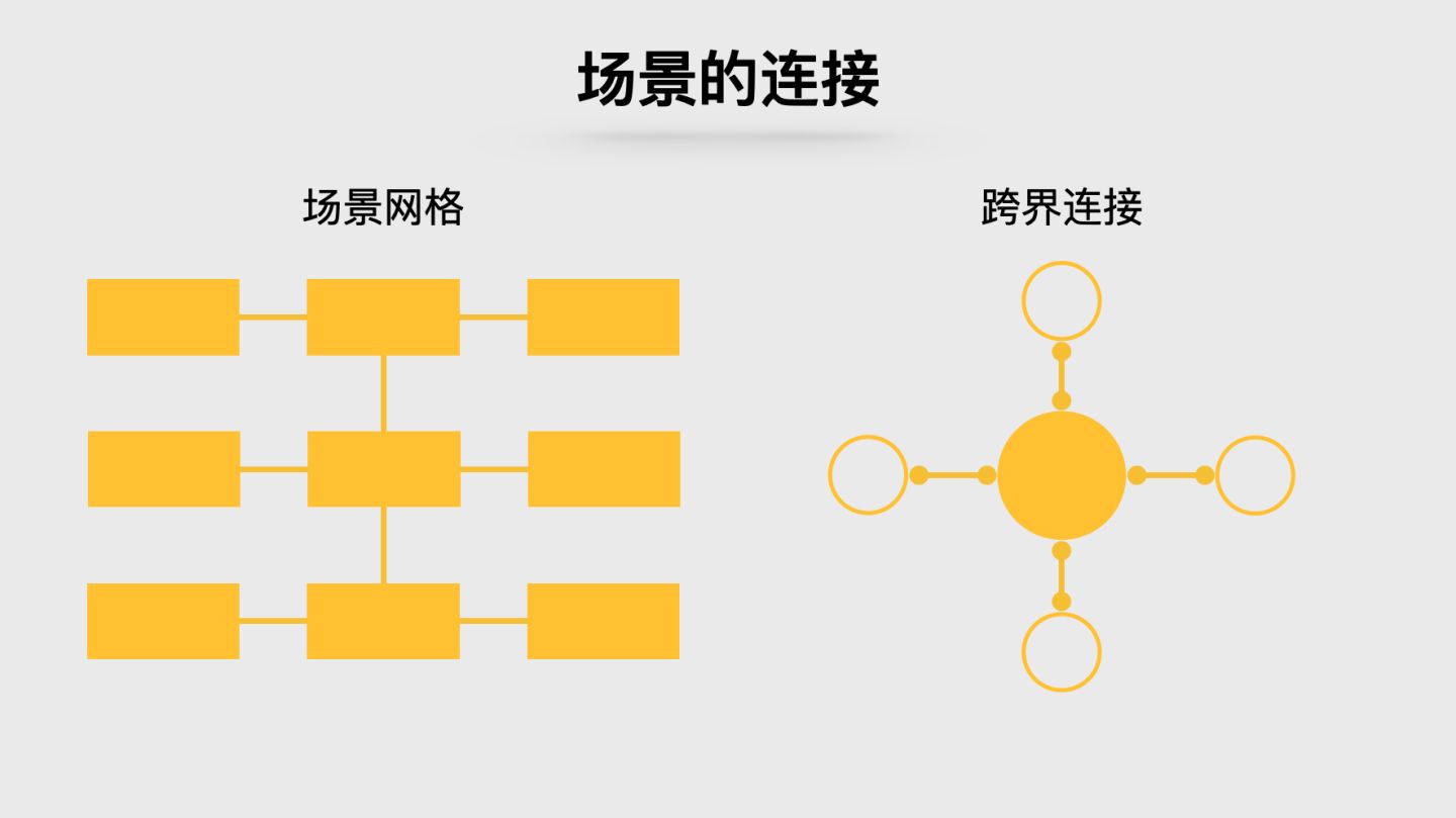 基于場(chǎng)景運(yùn)營(yíng)的價(jià)值和核心邏輯｜磊叔的數(shù)據(jù)增長(zhǎng)實(shí)驗(yàn)室