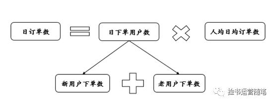 3步拆解用戶增長(zhǎng)體系（以gaga鮮語(yǔ)為例）