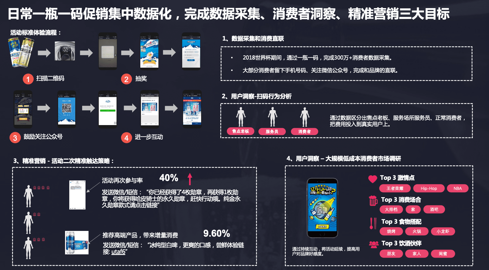 雪花啤酒如何備戰(zhàn)618，打通種草到拔草的雪花堪稱模板！