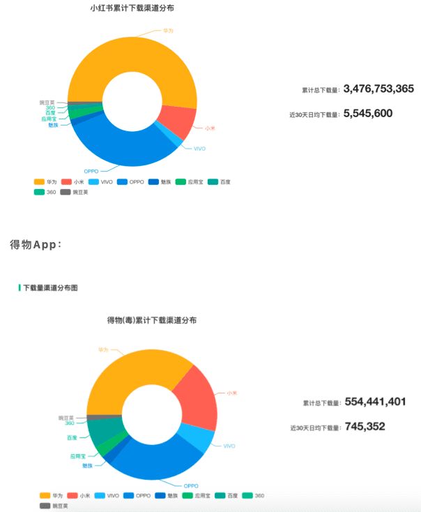 海陽：得物 VS 小紅書，新時代男性消費(fèi)穩(wěn)壓女性消費(fèi)？