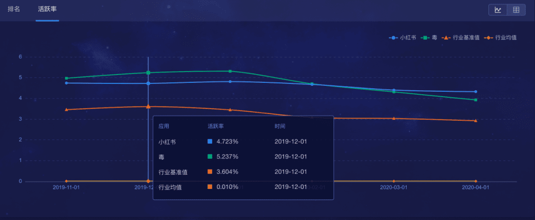 海陽：得物 VS 小紅書，新時代男性消費(fèi)穩(wěn)壓女性消費(fèi)？