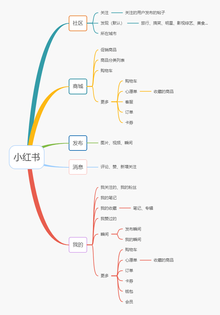 海陽：得物 VS 小紅書，新時代男性消費(fèi)穩(wěn)壓女性消費(fèi)？