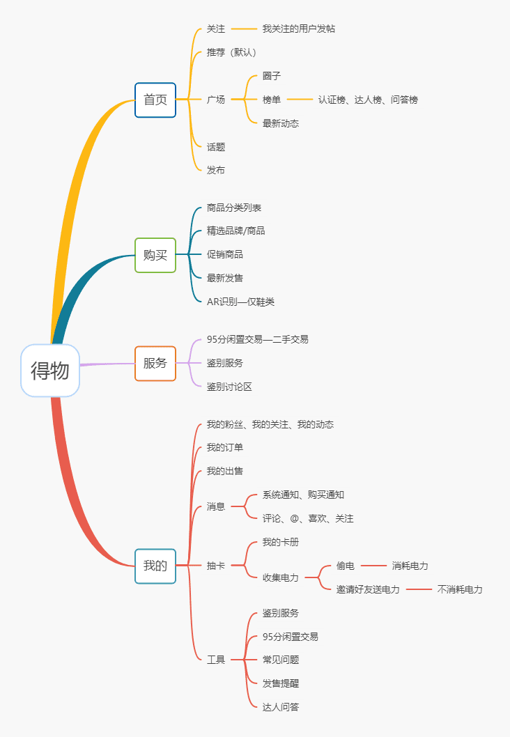 海陽：得物 VS 小紅書，新時代男性消費(fèi)穩(wěn)壓女性消費(fèi)？