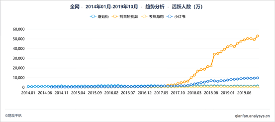 璨璨：小紅書產(chǎn)品分析報告——干貨種草？廣告營銷？