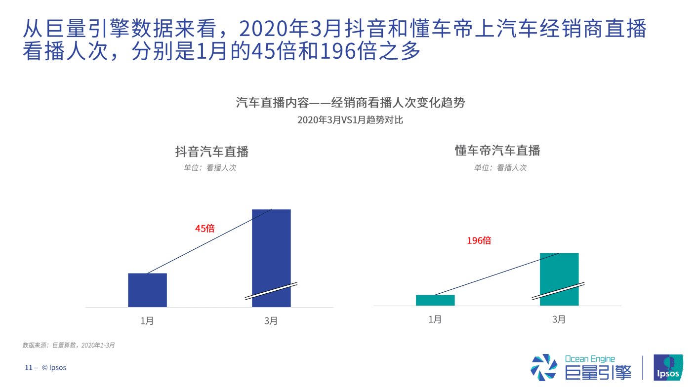 直播3.0時代：綜藝+帶貨+內(nèi)容如何“贏過”買買買｜懂懂筆記