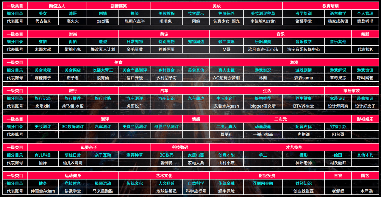 張恒@新榜：滑屏時代，如何抓住短視頻直播新風口丨芒種·觀點