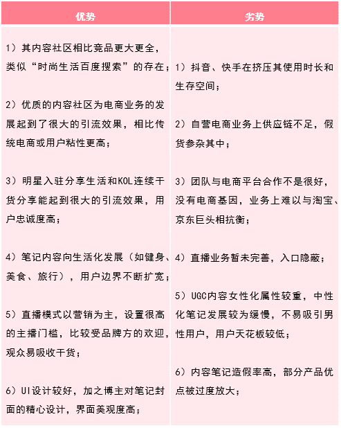 璨璨：小紅書產(chǎn)品分析報告——干貨種草？廣告營銷？