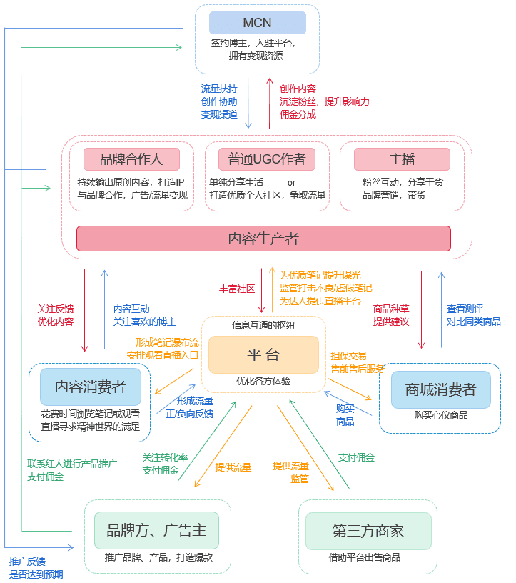 璨璨：小紅書產(chǎn)品分析報告——干貨種草？廣告營銷？