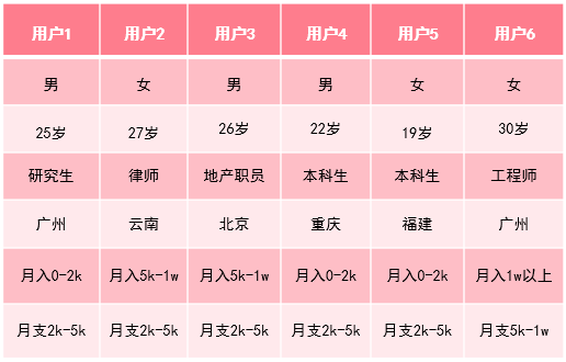 璨璨：小紅書產(chǎn)品分析報告——干貨種草？廣告營銷？