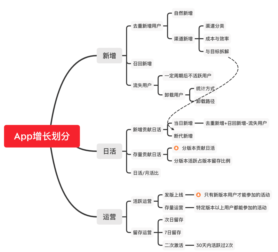 Tough濤：“增長黑客”拍了拍“你，說：KPI完成了嗎？”