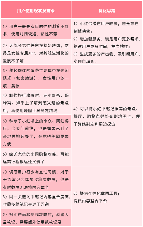 璨璨：小紅書產(chǎn)品分析報告——干貨種草？廣告營銷？