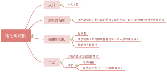 璨璨：小紅書產(chǎn)品分析報告——干貨種草？廣告營銷？