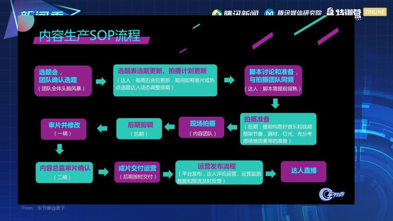 張恒@新榜：滑屏時代，如何抓住短視頻直播新風口丨芒種·觀點