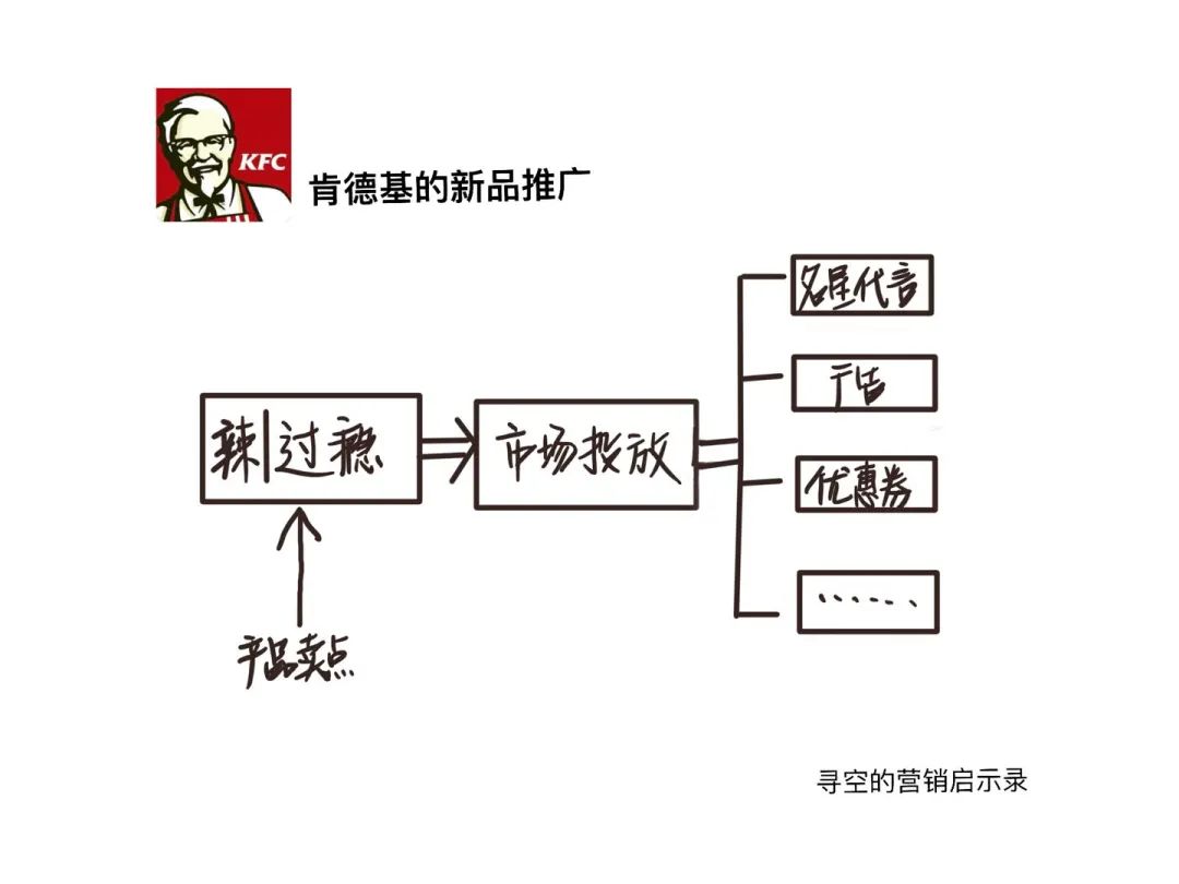 直播決定你能賣多少貨，品牌決定你能賣多少錢｜尋空的營(yíng)銷啟示錄