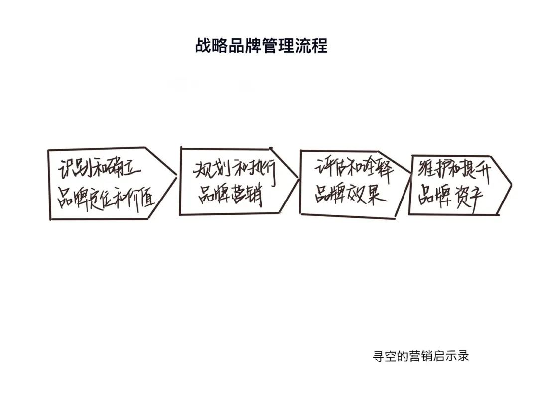 直播決定你能賣多少貨，品牌決定你能賣多少錢｜尋空的營(yíng)銷啟示錄