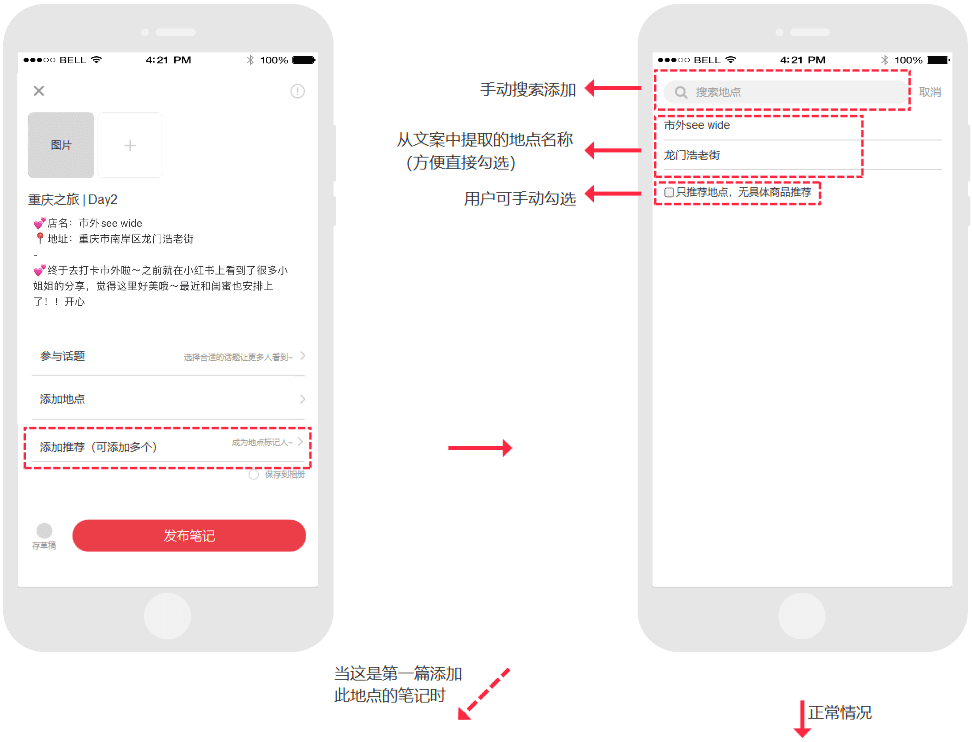 璨璨：小紅書產(chǎn)品分析報告——干貨種草？廣告營銷？