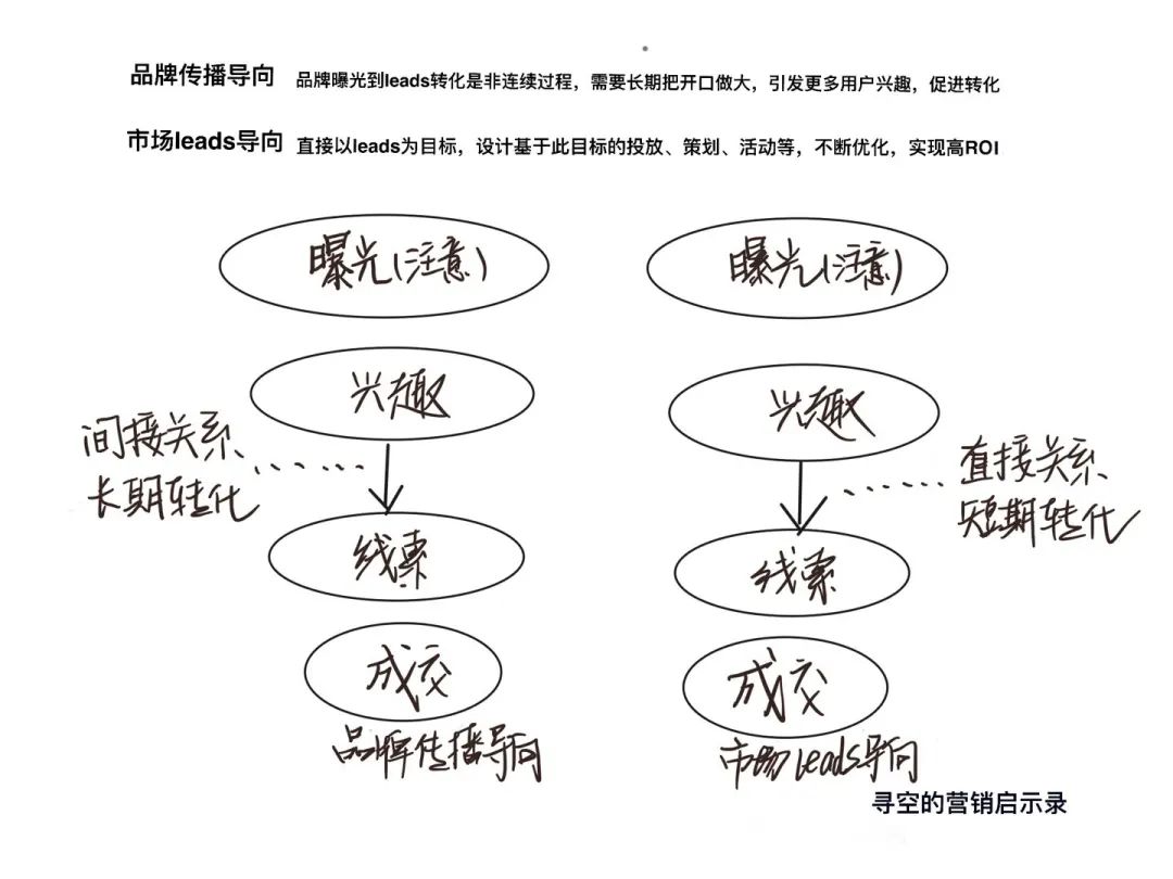 直播決定你能賣多少貨，品牌決定你能賣多少錢｜尋空的營(yíng)銷啟示錄