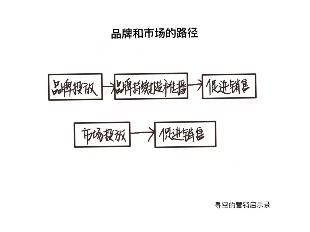 直播決定你能賣多少貨，品牌決定你能賣多少錢｜尋空的營(yíng)銷啟示錄