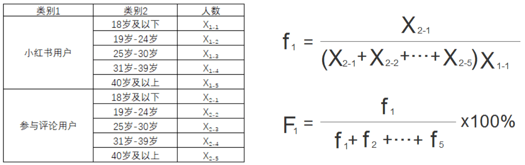 璨璨：小紅書產(chǎn)品分析報告——干貨種草？廣告營銷？