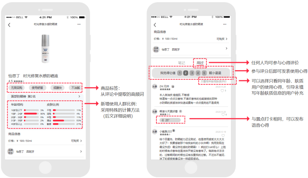 璨璨：小紅書產(chǎn)品分析報告——干貨種草？廣告營銷？