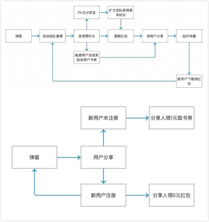 吳加號(hào)：裂變式用戶(hù)增長(zhǎng)