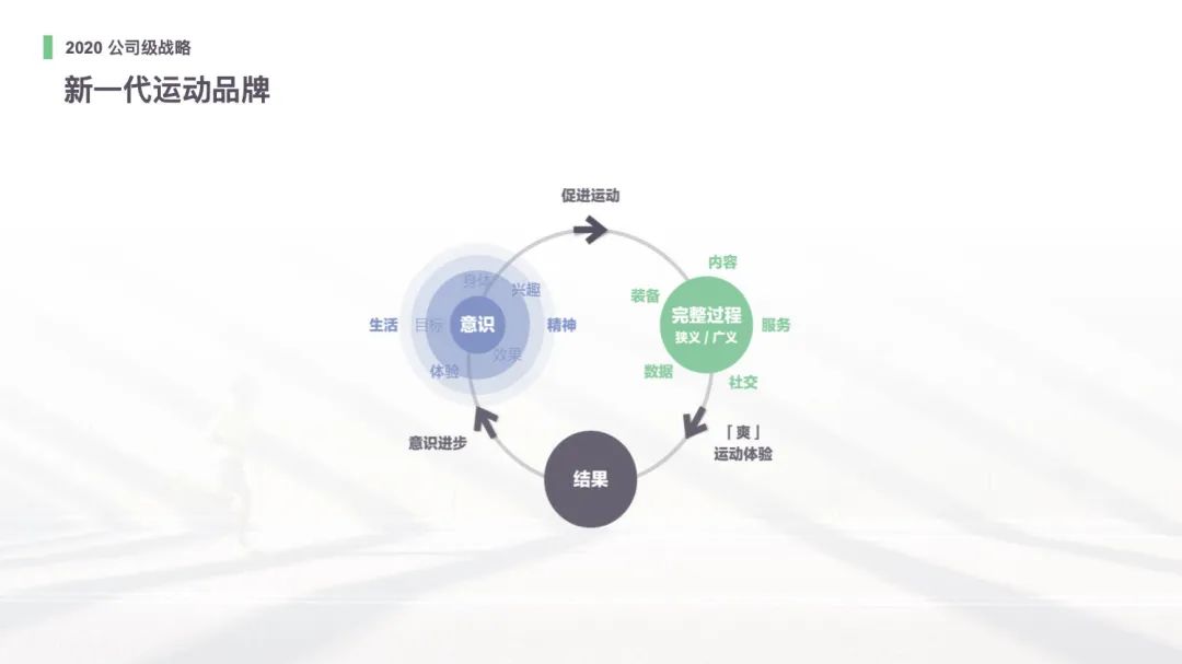 ?于本一：賣貨的 Keep，是垂直社區(qū)的未來縮影