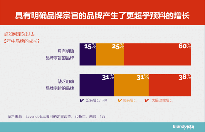 魏海濤：品牌宗旨與人生奧義，你想先參透哪一個？