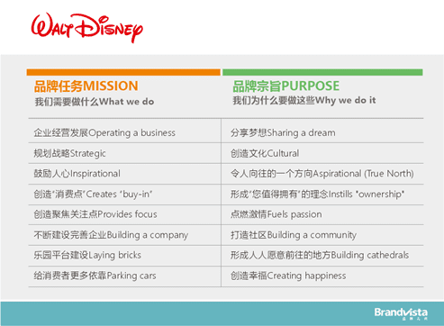 魏海濤：品牌宗旨與人生奧義，你想先參透哪一個？