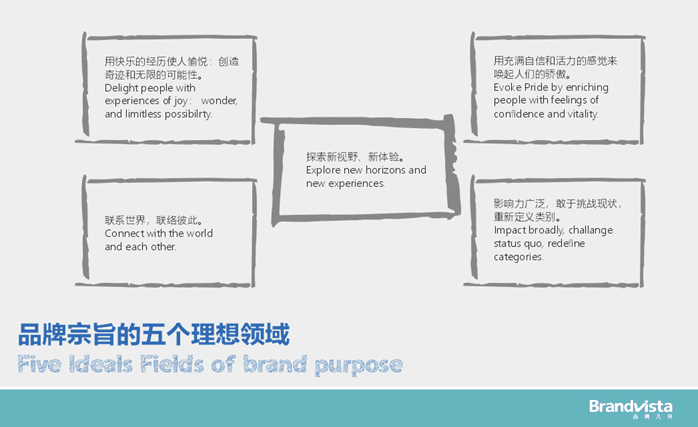 魏海濤：品牌宗旨與人生奧義，你想先參透哪一個？