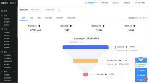 朱海濤：直播電商4人團(tuán)隊(duì)6000起步月銷(xiāo)500萬(wàn)你信嗎？