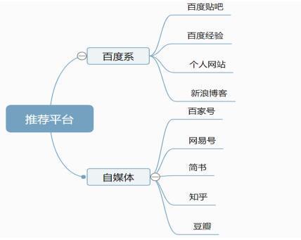 百度霸屏之視頻被動引流實操總結