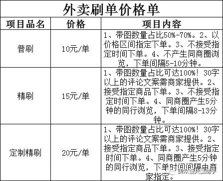 美團大眾點評如何運營？如何引流？要不要做？