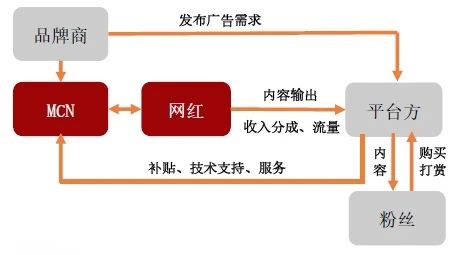 劉婧宇：網(wǎng)紅批量孵化，吹牛成本就是一份PPT？揭秘MCN：網(wǎng)紅的背后推手