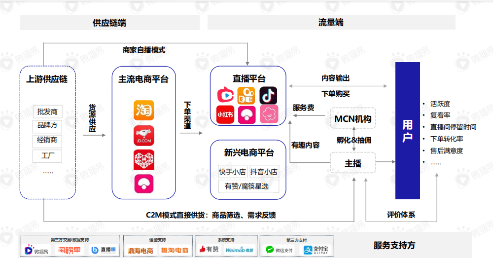 直播帶貨的黃金組合策略：這份新報告答的都是好問題