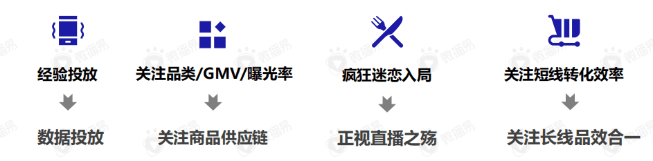 直播帶貨的黃金組合策略：這份新報告答的都是好問題