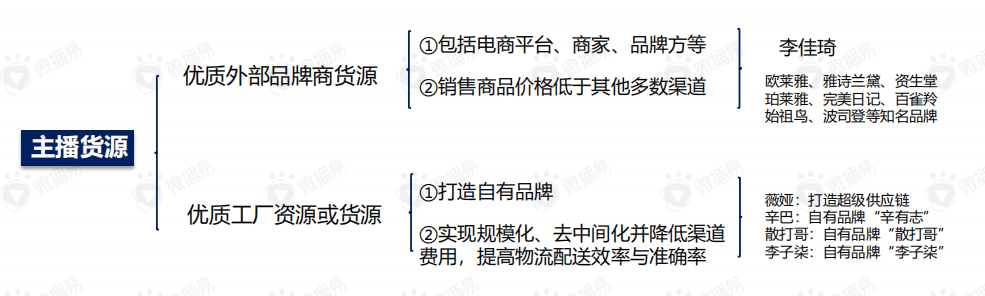 直播帶貨的黃金組合策略：這份新報告答的都是好問題