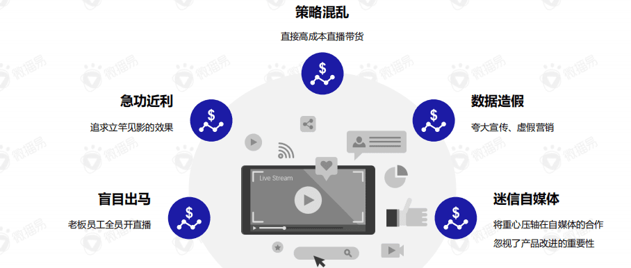 直播帶貨的黃金組合策略：這份新報告答的都是好問題