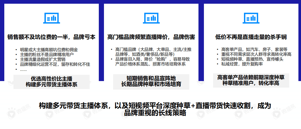 直播帶貨的黃金組合策略：這份新報告答的都是好問題