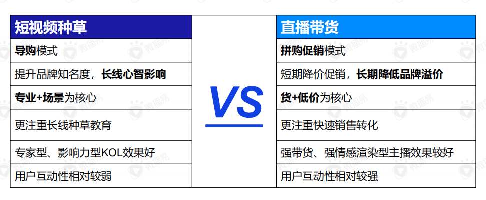 直播帶貨的黃金組合策略：這份新報告答的都是好問題