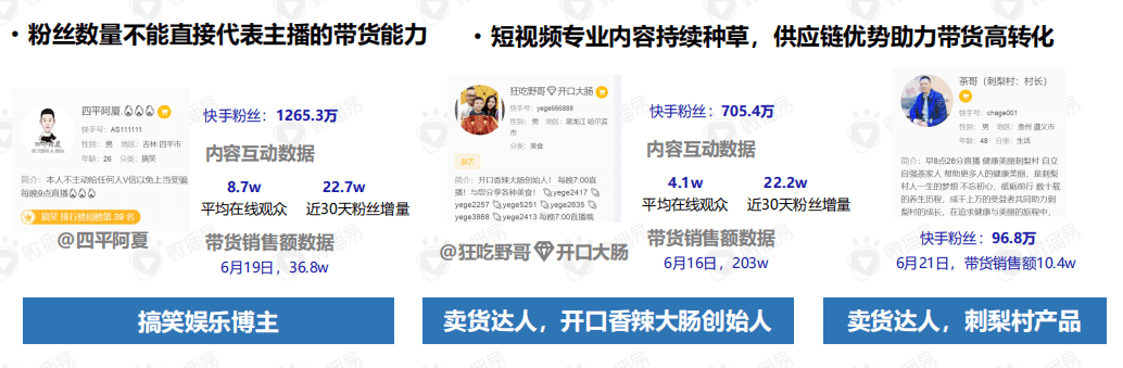 直播帶貨的黃金組合策略：這份新報告答的都是好問題