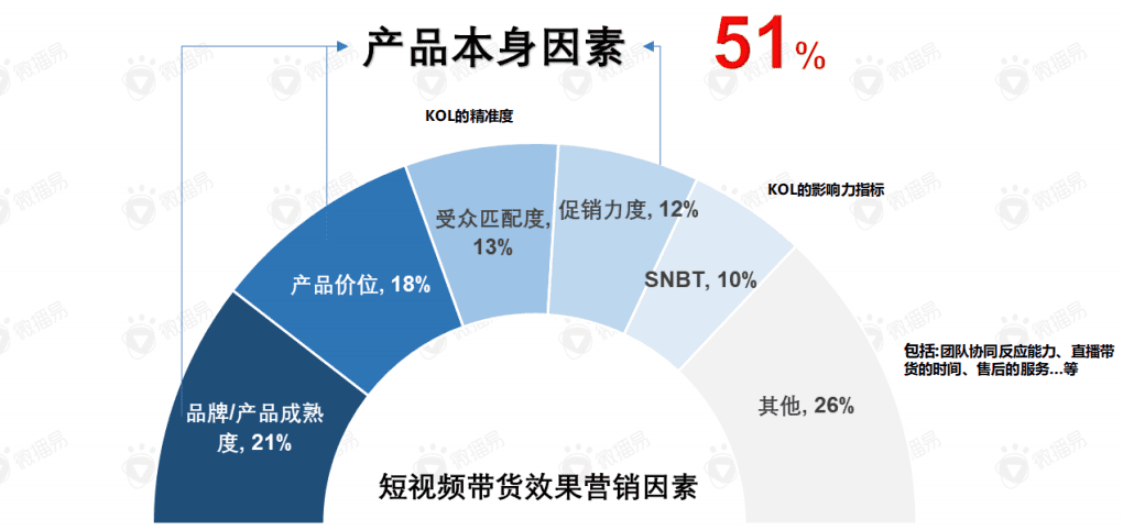 直播帶貨的黃金組合策略：這份新報告答的都是好問題