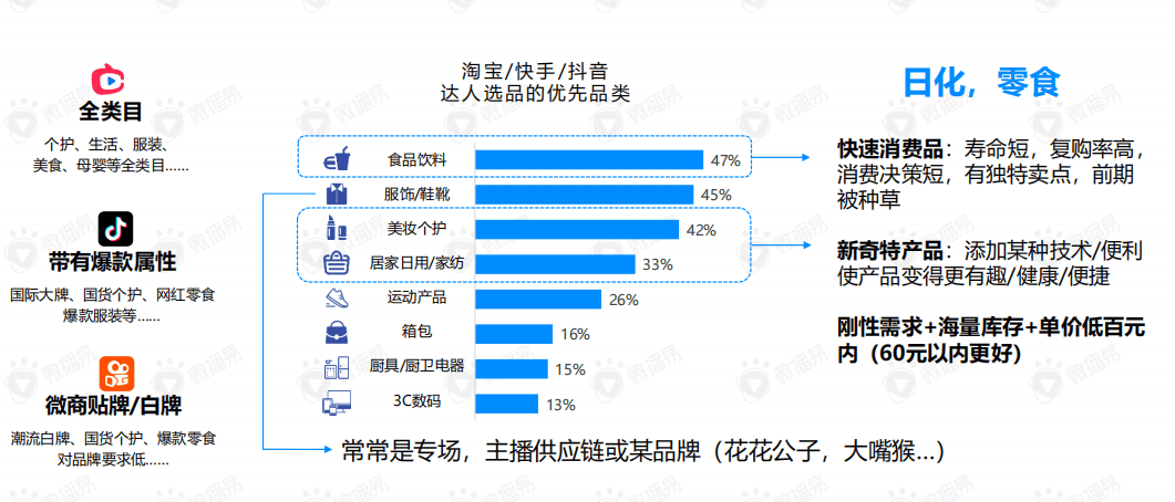 直播帶貨的黃金組合策略：這份新報告答的都是好問題