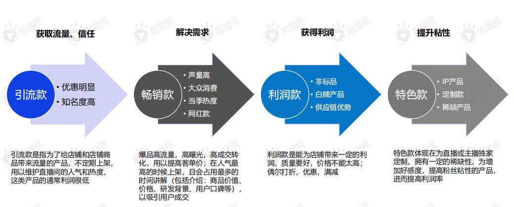 直播帶貨的黃金組合策略：這份新報告答的都是好問題