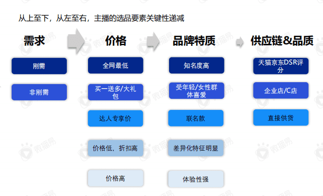 直播帶貨的黃金組合策略：這份新報告答的都是好問題