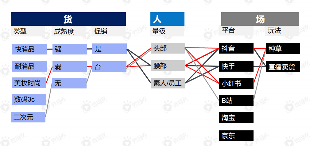 直播帶貨的黃金組合策略：這份新報告答的都是好問題