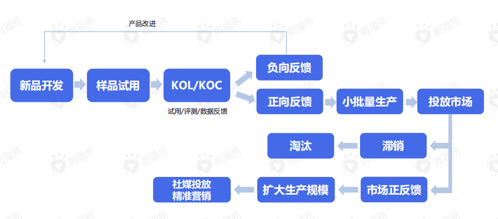 直播帶貨的黃金組合策略：這份新報告答的都是好問題