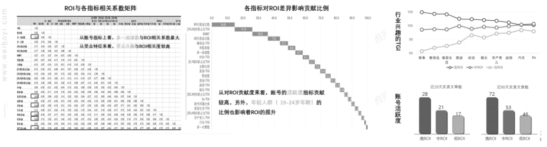 直播帶貨的黃金組合策略：這份新報告答的都是好問題